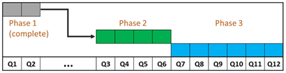 Figure 35